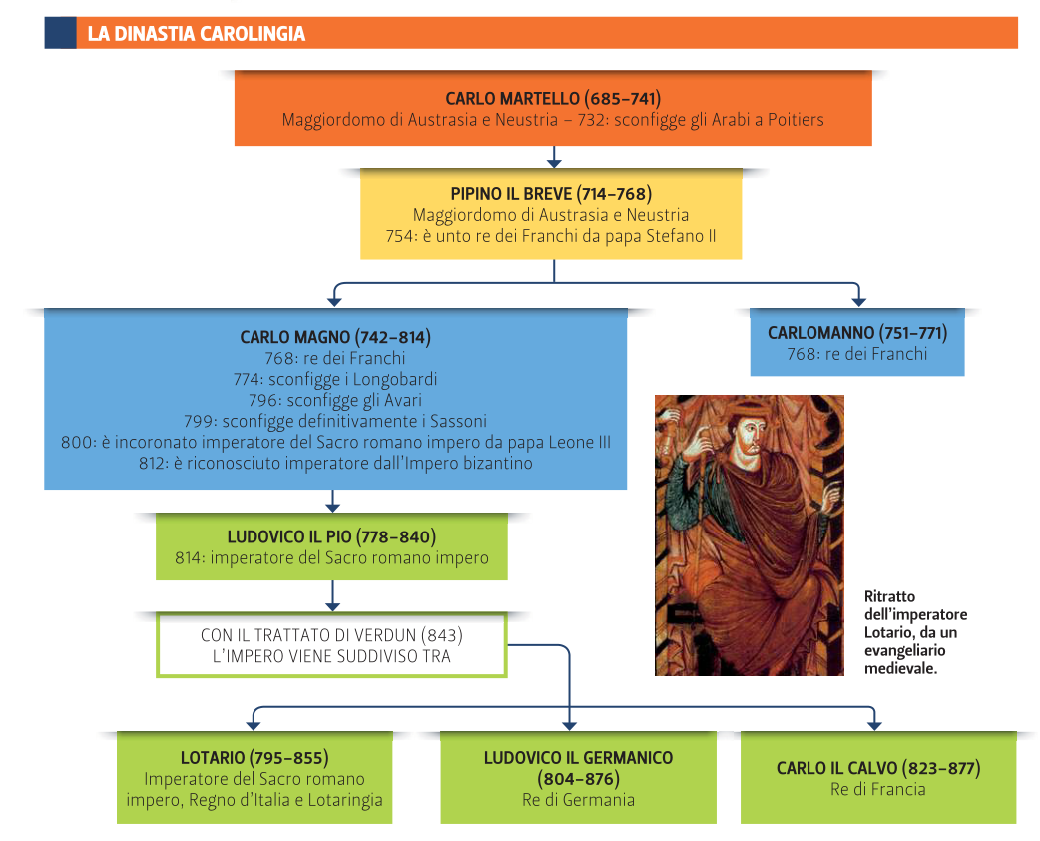 Descrizione dell'immagine