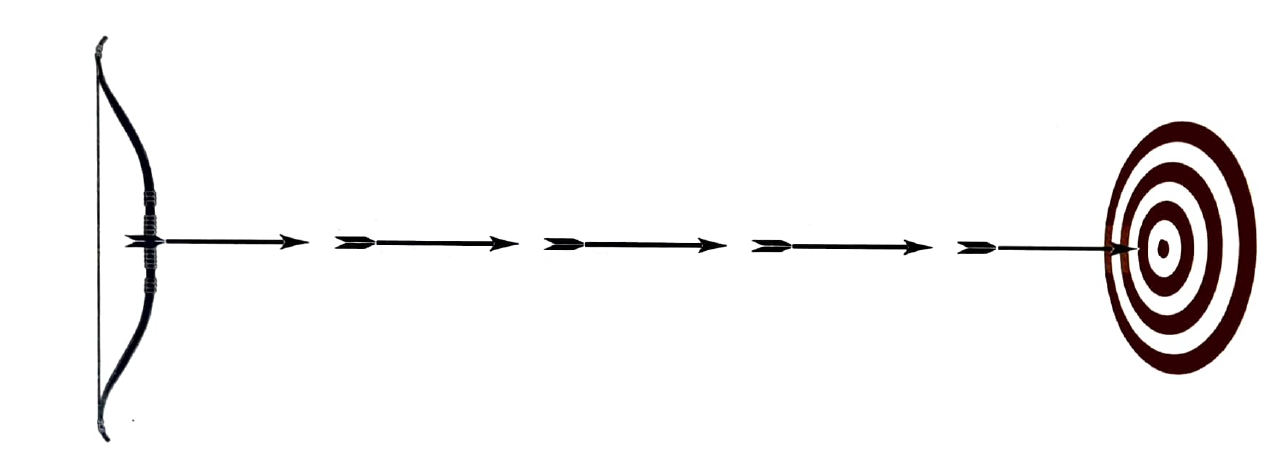 Schema del paradosso della freccia